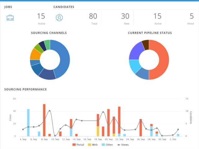 realtime dashboards