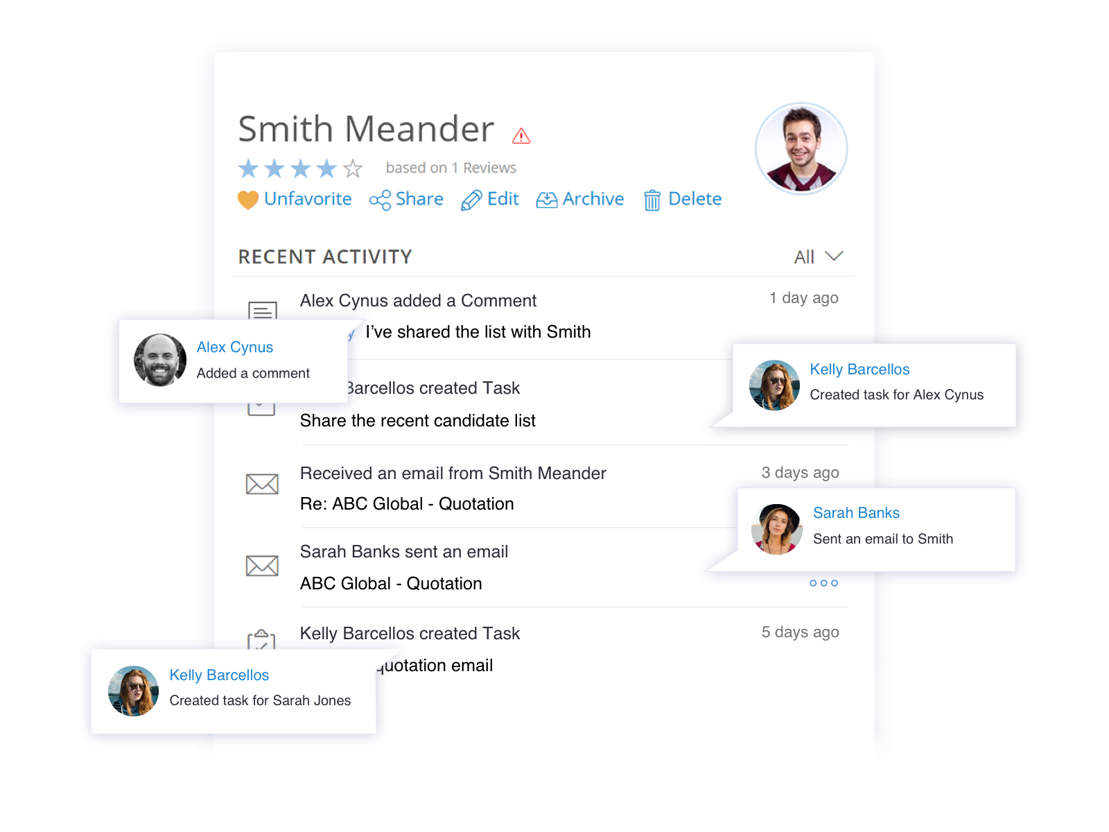 Collaborative Recruiting